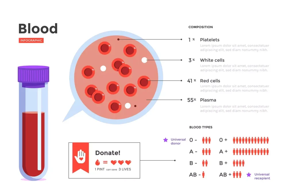 Blood Platelets and Their Function